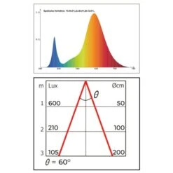Groeilamp Led Florabooster 500 - 6,5W - Zink -Zaden Voor Tuin 1677500098 1 600